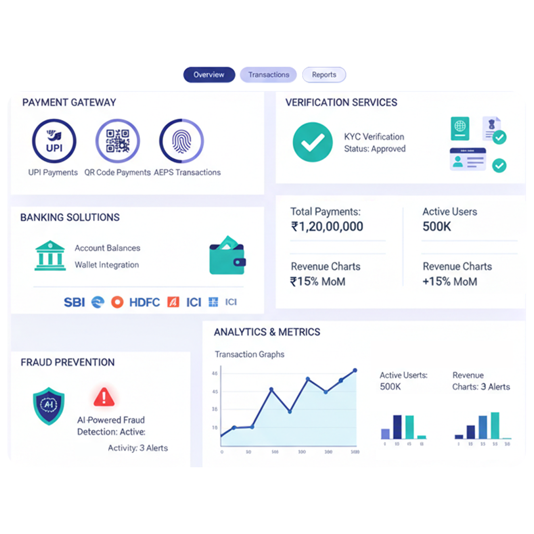 Multi-channel payment gateway API supporting credit cards, debit cards and digital wallets.